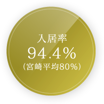 入居率94.4％（宮崎平均80％）