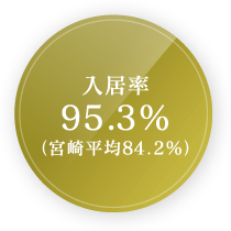 入居率95.3％（宮崎平均84.2％）