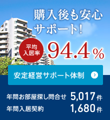 購入後も安心サポート! 平均入居率97%