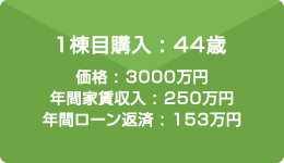 1棟目購入 : 44歳